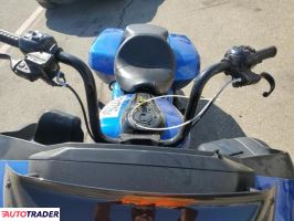 Harley-Davidson Pozostałe 2024