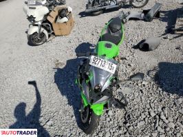 Kawasaki Pozostałe 2025