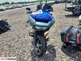 Harley-Davidson Pozostałe 2025