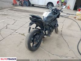 Kawasaki Pozostałe 2024 Kawasaki Pozostałe 2024