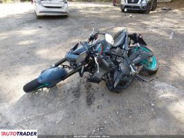 Yamaha MT 2023