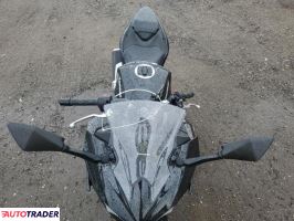 Kawasaki Pozostałe 2024