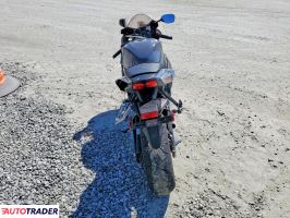 Suzuki GSX 2025