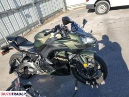 Kawasaki Pozostałe 2024