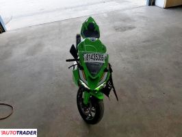 Kawasaki ZX 2025