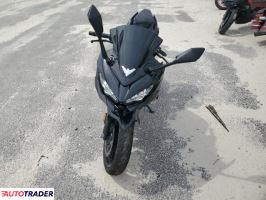 Kawasaki Pozostałe 2022 Kawasaki Pozostałe 2022