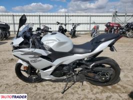 Kawasaki Pozostałe 2024