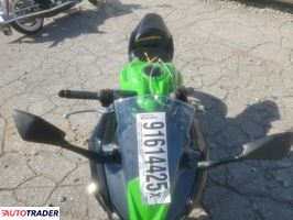 Kawasaki Pozostałe 2022