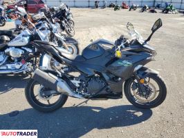 Kawasaki Pozostałe 2024