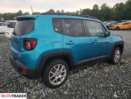 Jeep Renegade 2021 2