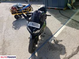 Kawasaki Pozostałe 2024