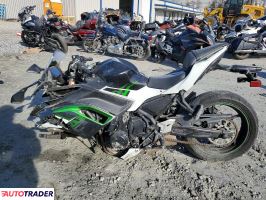 Kawasaki Pozostałe 2022