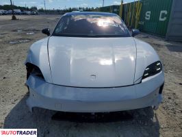 Porsche Pozostałe 2026