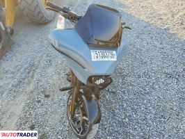 Harley-Davidson Pozostałe 2024