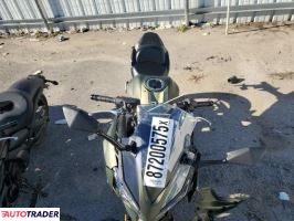 Kawasaki Pozostałe 2024