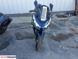 Kawasaki Pozostałe 2022