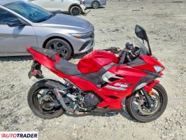 Kawasaki Pozostałe 2021