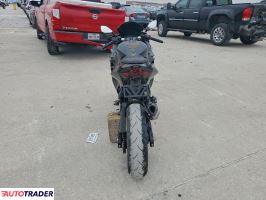 Kawasaki Pozostałe 2022