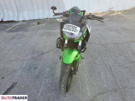 Kawasaki ER 2019
