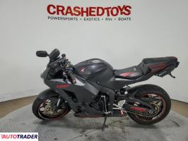 Honda CBR 2020