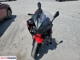 Kawasaki Pozostałe 2025 Kawasaki Pozostałe 2025