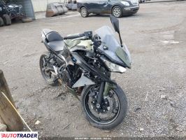 Kawasaki Pozostałe 2024
