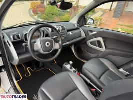 Smart ForTwo 2010 1.0 71 KM Smart ForTwo 2010 1.0 71 KM