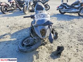 Kawasaki Pozostałe 2022