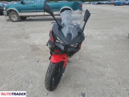 Kawasaki Pozostałe 2024 Kawasaki Pozostałe 2024