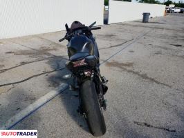 Kawasaki Pozostałe 2024