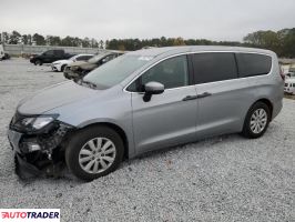 Chrysler Voyager 2020 3