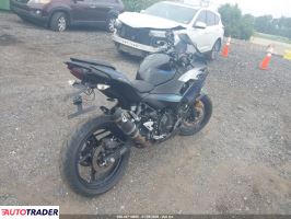 Kawasaki Pozostałe 2025