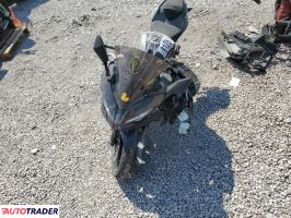 Kawasaki Pozostałe 2022