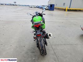 Kawasaki Pozostałe 2025
