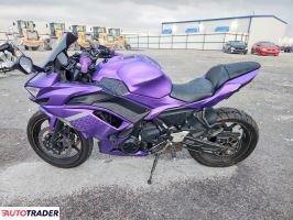 Kawasaki Pozostałe 2023