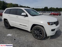 Jeep Grand Cherokee 2020 3