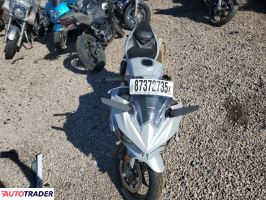 Kawasaki Pozostałe 2025