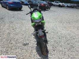 Kawasaki Pozostałe 2024 Kawasaki Pozostałe 2024