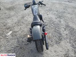 Harley-Davidson Pozostałe 2021