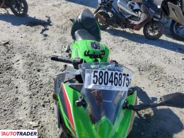 Kawasaki Pozostałe 2024