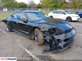 Porsche Pozostałe - zobacz ofertę