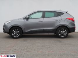 Hyundai ix35 2015 1.7 113 KM