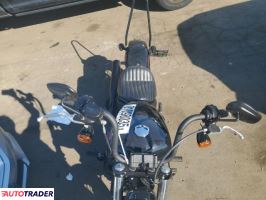 Harley-Davidson Pozostałe 2021