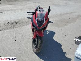 Honda CBR 2023
