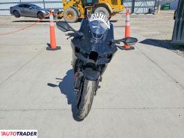 Kawasaki ZX 2025