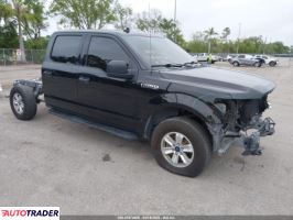 Ford Pozostałe 2019 5 Ford Pozostałe 2019 5