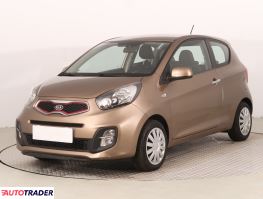 Kia Picanto 2012 1.0 68 KM