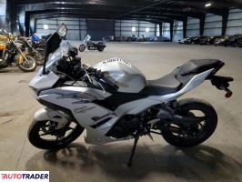 Kawasaki Pozostałe 2025