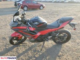 Kawasaki Pozostałe 2025