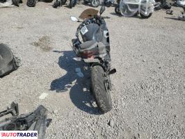 Kawasaki Pozostałe 2022